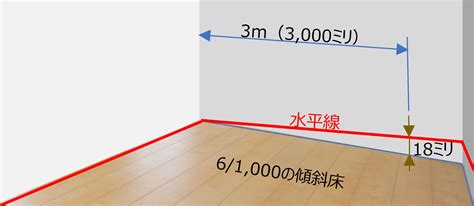 傾斜床|家の傾きは何度までが許容範囲？ 調べ方と対処法を建築士が解説